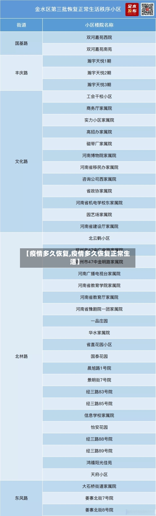 【疫情多久恢复,疫情多久恢复正常生活】-第1张图片