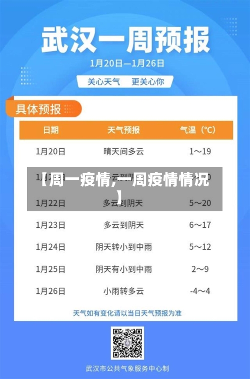 【周一疫情,一周疫情情况】-第1张图片