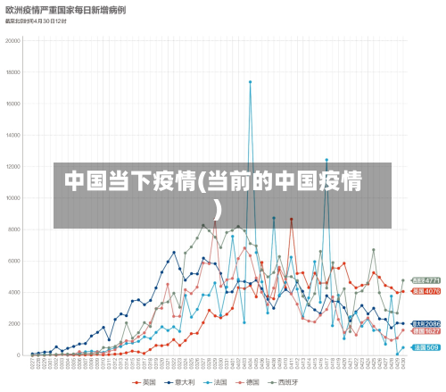 中国当下疫情(当前的中国疫情)-第3张图片