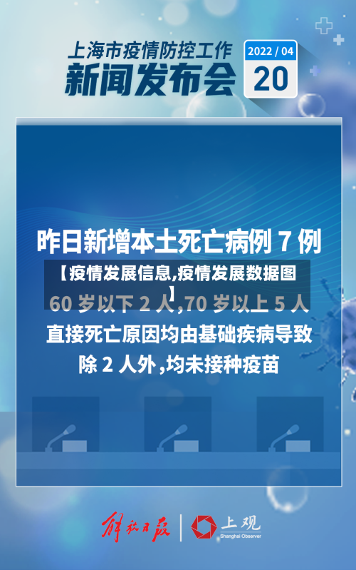 【疫情发展信息,疫情发展数据图】-第3张图片