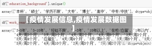 【疫情发展信息,疫情发展数据图】-第1张图片