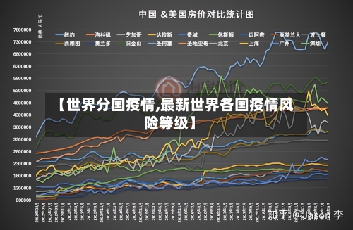 【世界分国疫情,最新世界各国疫情风险等级】-第2张图片