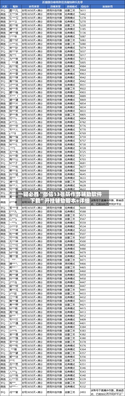 一键必胜“微信13张防作弊辅助软件下载	”开挂辅助脚本+详细-第1张图片