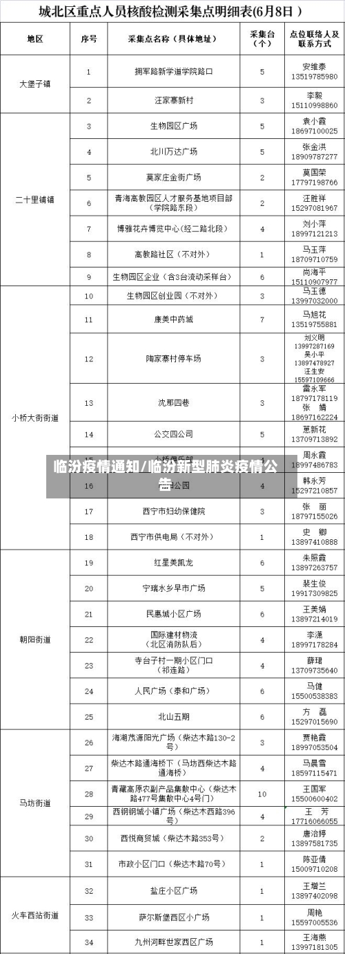 临汾疫情通知/临汾新型肺炎疫情公告-第2张图片