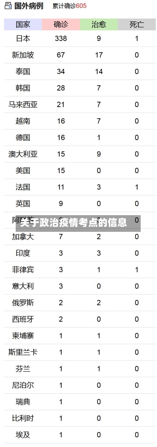 关于政治疫情考点的信息-第1张图片