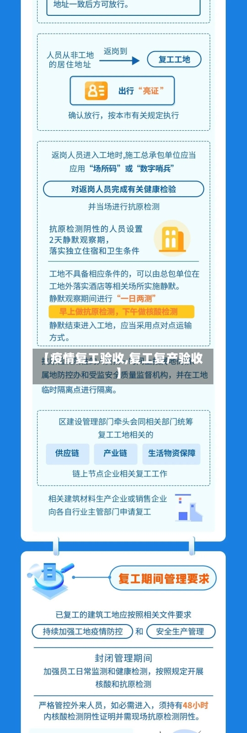【疫情复工验收,复工复产验收】-第2张图片