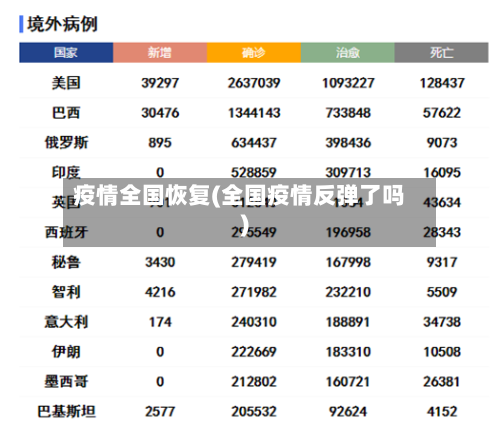 疫情全国恢复(全国疫情反弹了吗)-第3张图片