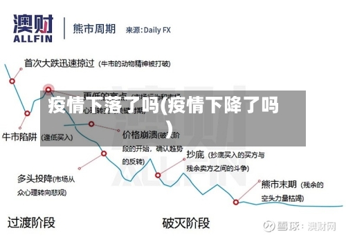疫情下落了吗(疫情下降了吗)-第2张图片