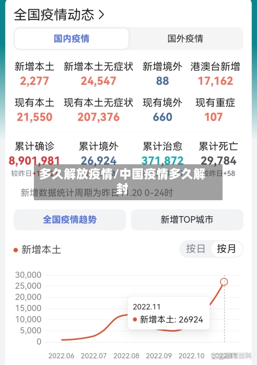 多久解放疫情/中国疫情多久解封-第1张图片