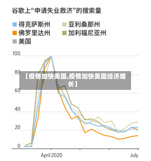 【疫情加快美国,疫情加快美国经济增长】-第1张图片