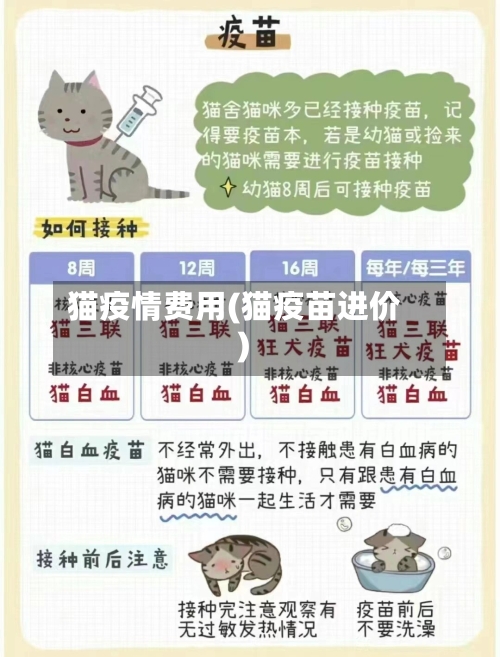猫疫情费用(猫疫苗进价)-第2张图片