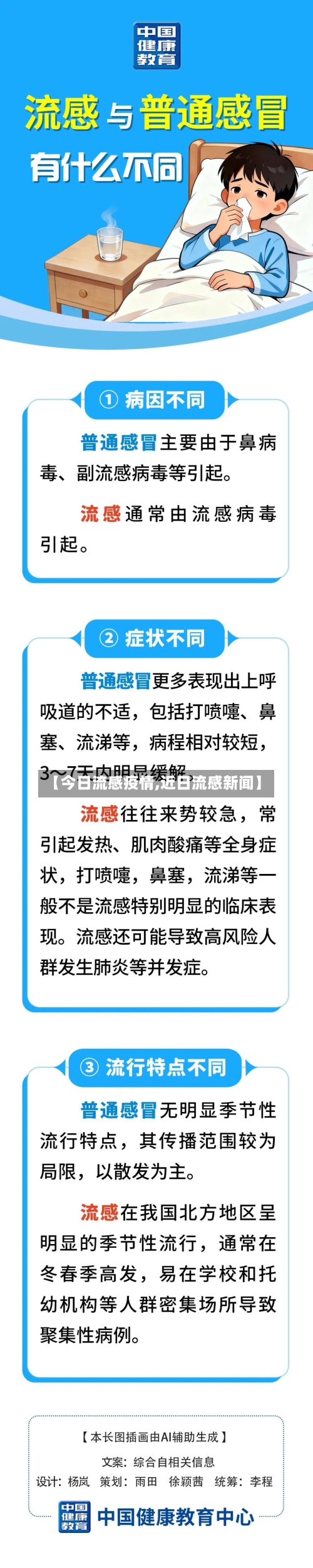 【今日流感疫情,近日流感新闻】-第2张图片