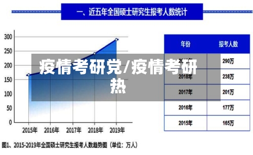 疫情考研党/疫情考研热-第2张图片