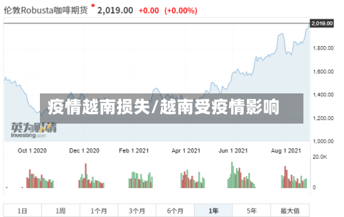 疫情越南损失/越南受疫情影响-第3张图片