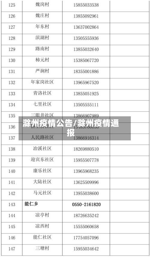 滁州疫情公告/滁州疫情通报-第2张图片