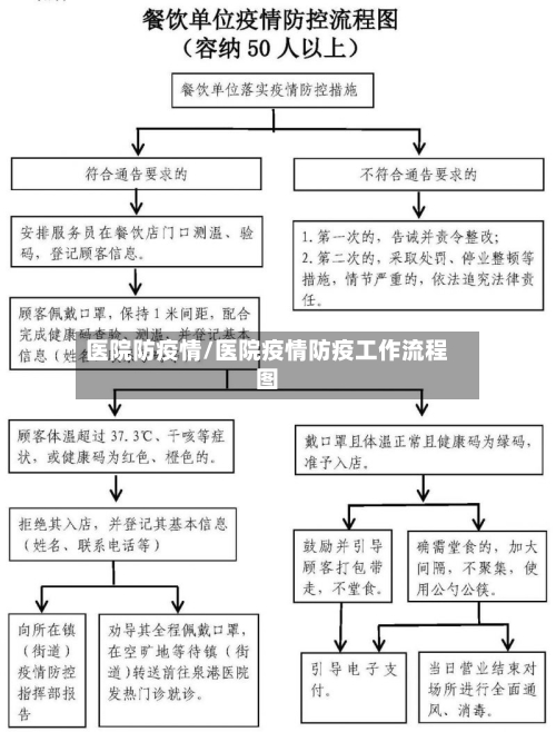 医院防疫情/医院疫情防疫工作流程图-第1张图片