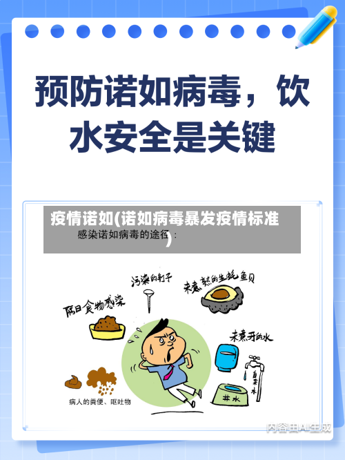 疫情诺如(诺如病毒暴发疫情标准)-第2张图片