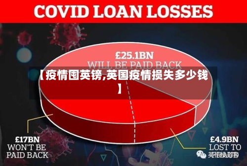 【疫情囤英镑,英国疫情损失多少钱】-第1张图片