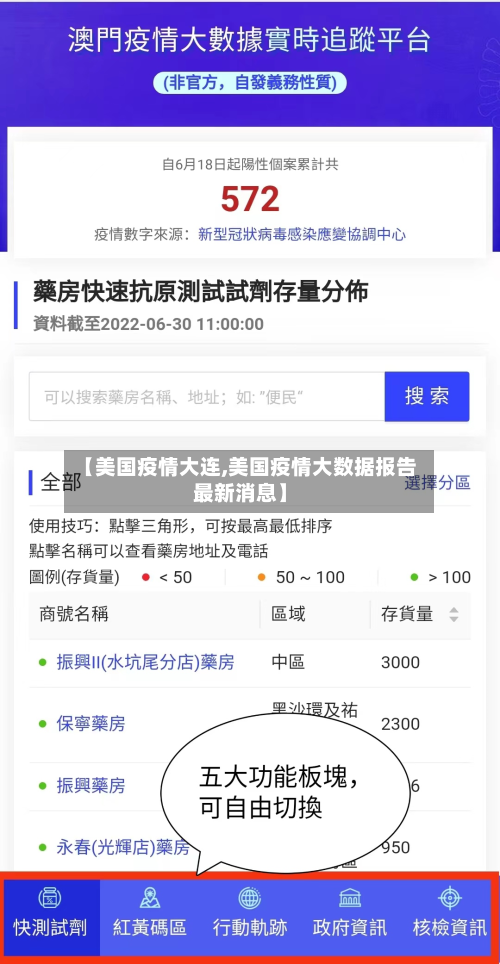 【美国疫情大连,美国疫情大数据报告最新消息】-第2张图片