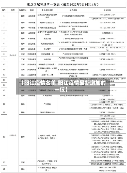 【阳江疫情名单,阳江疫情最新增加的一位】-第2张图片