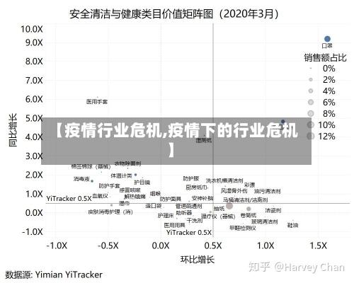 【疫情行业危机,疫情下的行业危机】-第1张图片