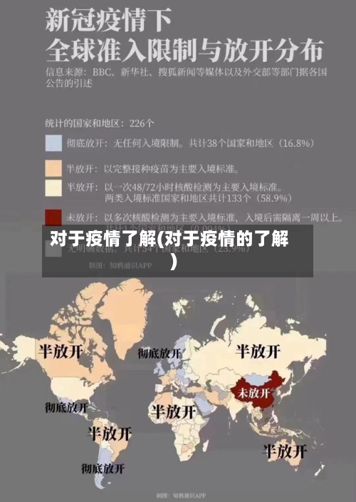 对于疫情了解(对于疫情的了解)-第1张图片