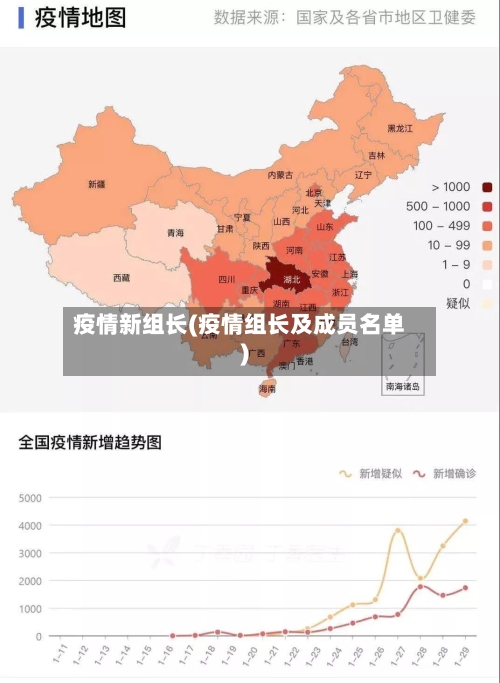 疫情新组长(疫情组长及成员名单)-第1张图片
