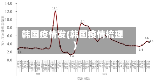 韩国疫情发(韩国疫情梳理)-第3张图片