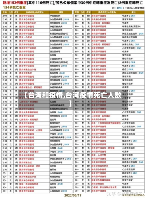 【台湾和疫情,台湾疫情死亡人数】-第1张图片