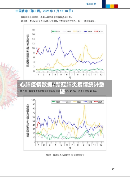 心肺疫情数据/新冠肺炎疫情统计数据-第1张图片