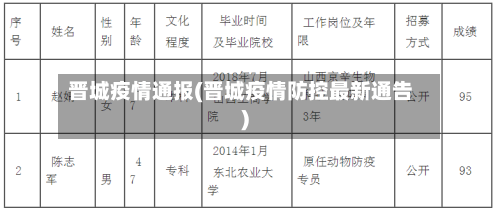 晋城疫情通报(晋城疫情防控最新通告)-第2张图片