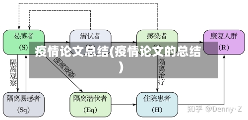 疫情论文总结(疫情论文的总结)-第1张图片
