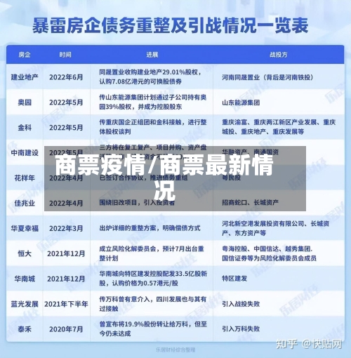 商票疫情/商票最新情况-第2张图片