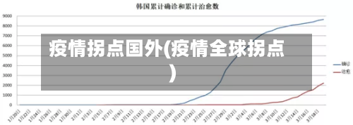 疫情拐点国外(疫情全球拐点)-第2张图片