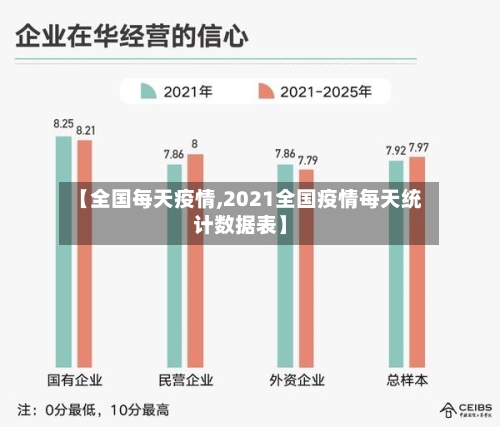 【全国每天疫情,2021全国疫情每天统计数据表】-第1张图片