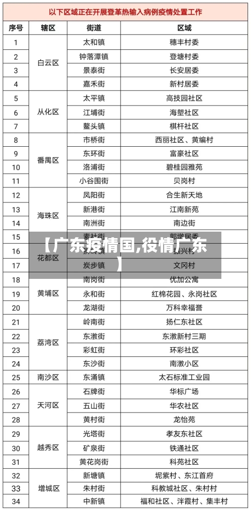 【广东疫情国,役情广东】-第3张图片