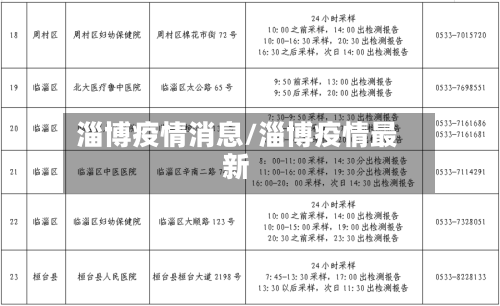 淄博疫情消息/淄博疫情最新-第2张图片