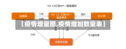 【疫情增量图,疫情增加数量表】-第2张图片