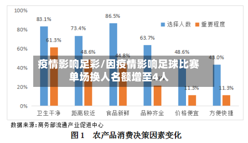 疫情影响足彩/因疫情影响足球比赛单场换人名额增至4人-第2张图片