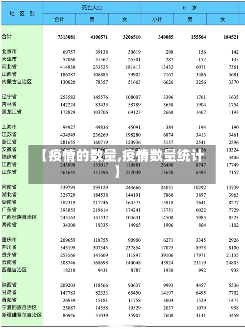 【疫情的数量,疫情数量统计】-第2张图片
