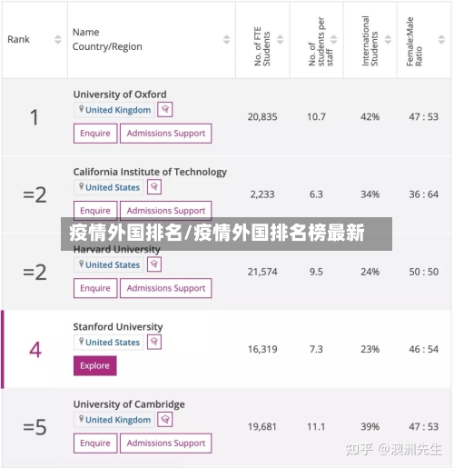 疫情外国排名/疫情外国排名榜最新-第1张图片