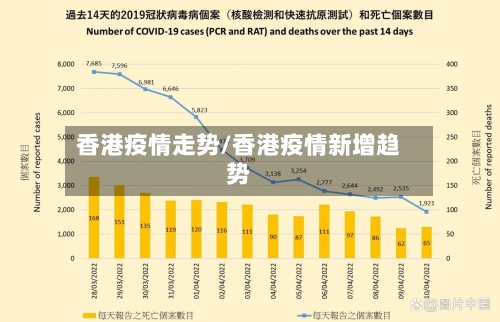 香港疫情走势/香港疫情新增趋势-第3张图片