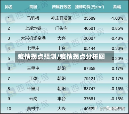 疫情拐点预测/疫情拐点分析图-第2张图片