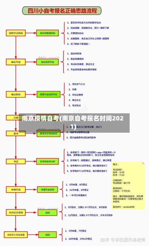 南京疫情自考(南京自考报名时间2021)-第1张图片