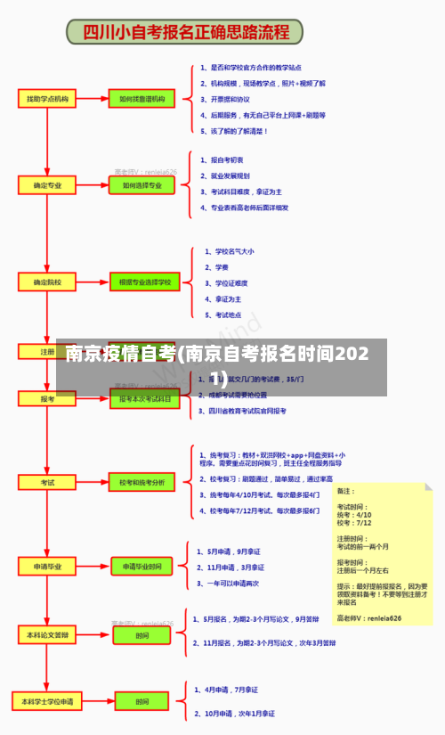 南京疫情自考(南京自考报名时间2021)-第2张图片