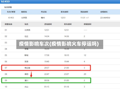 疫情影响车次(疫情影响火车停运吗)-第1张图片