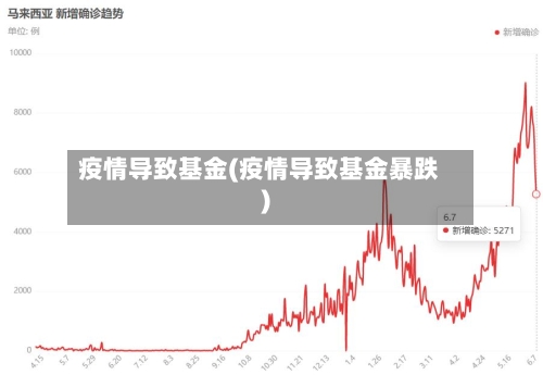疫情导致基金(疫情导致基金暴跌)-第1张图片