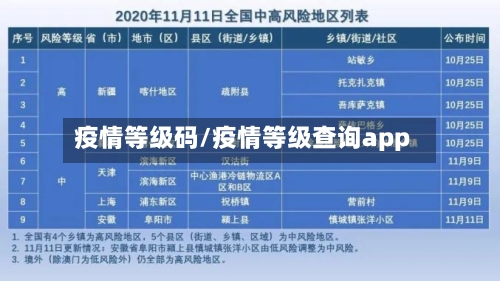 疫情等级码/疫情等级查询app-第2张图片
