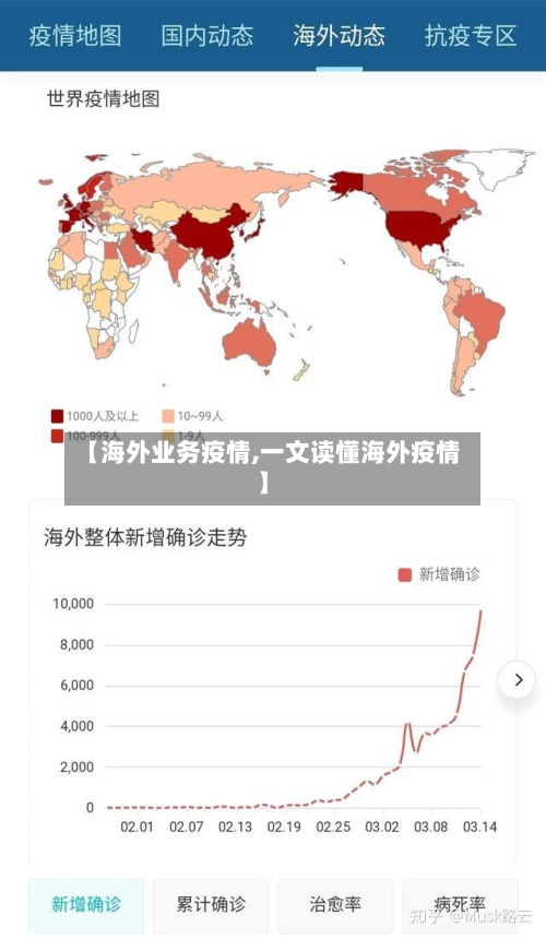 【海外业务疫情,一文读懂海外疫情】-第2张图片