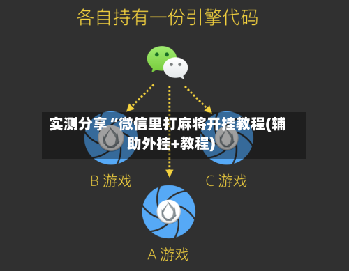 实测分享“微信里打麻将开挂教程(辅助外挂+教程)-第2张图片